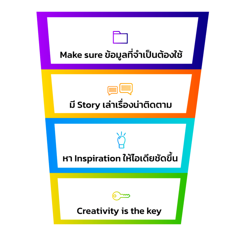Howtocreateportfolio