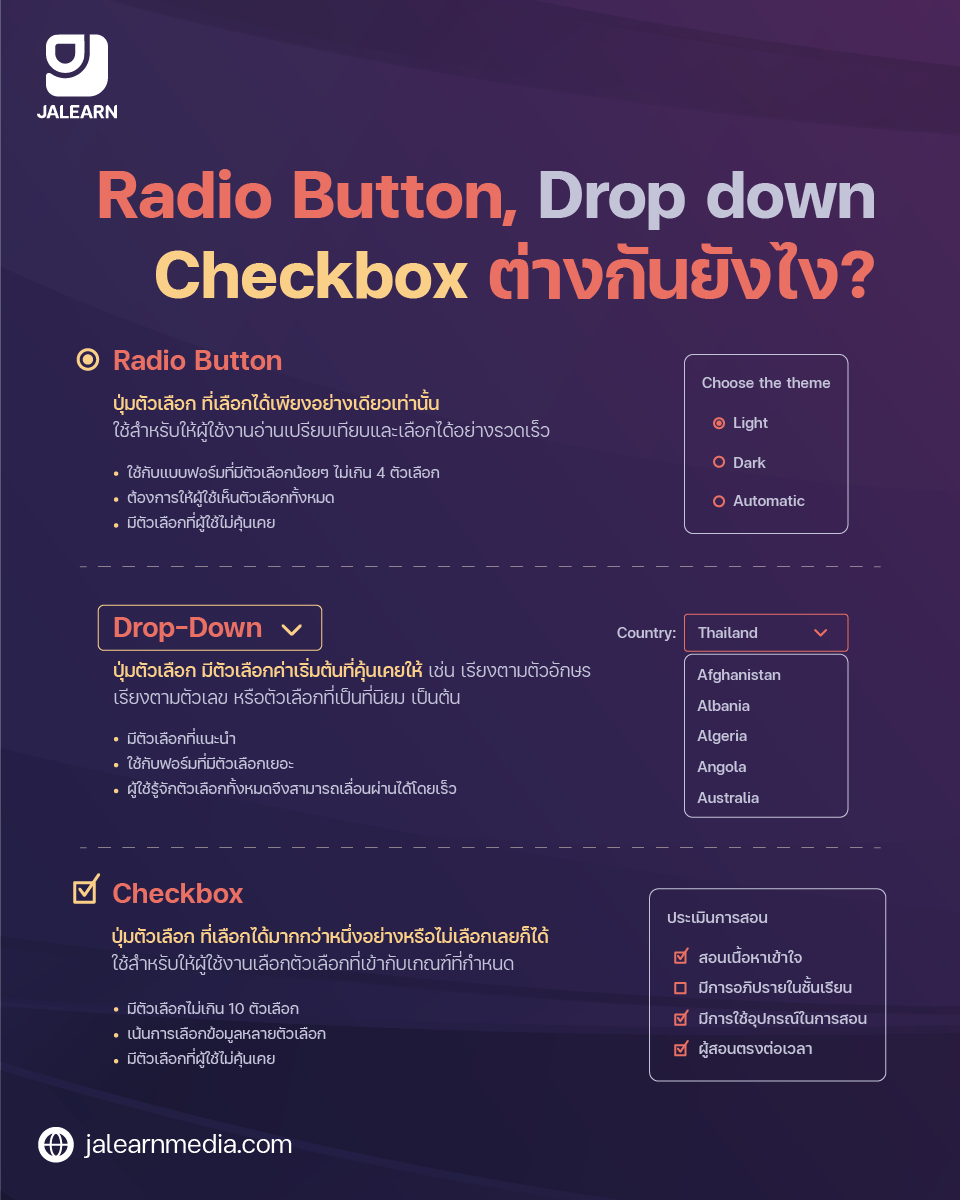 radio button and drop down and checkbox